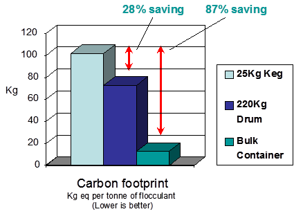 picture of example